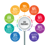 Search Engine Optimization Cost